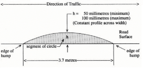 CROSS SECTIONS AND HUMP DIMENSIONS    Diagram 1. Round Top Hump  Longitudinal Section  