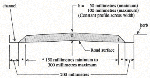 Diagram 2a. Round Top Hump - tapered sides  Transverse Section  