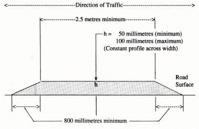 Diagram 3. Flat Top Hump  Longitudinal section  