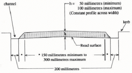 Diagram 4a. Flat Top Hump - tapered sides  Transverse Section  