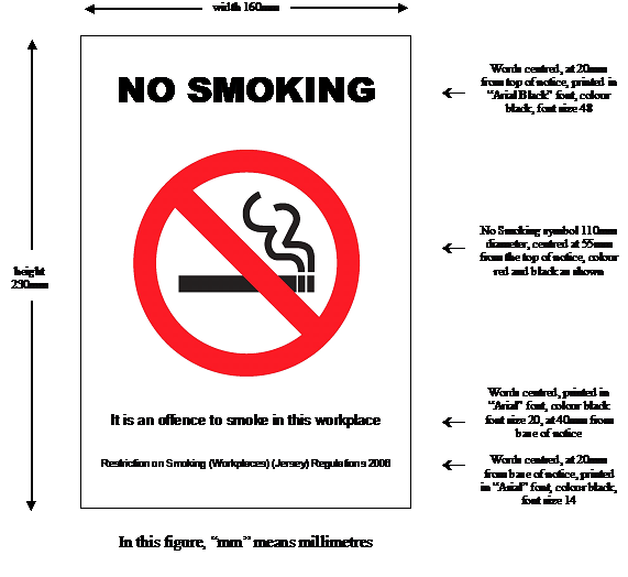 Part 2 - No Smoking Figure