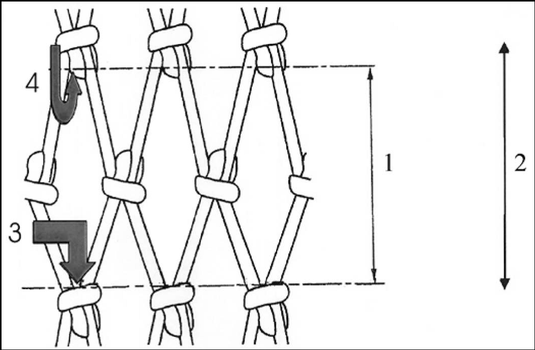 Operation of the mesh gauge for inspection figure