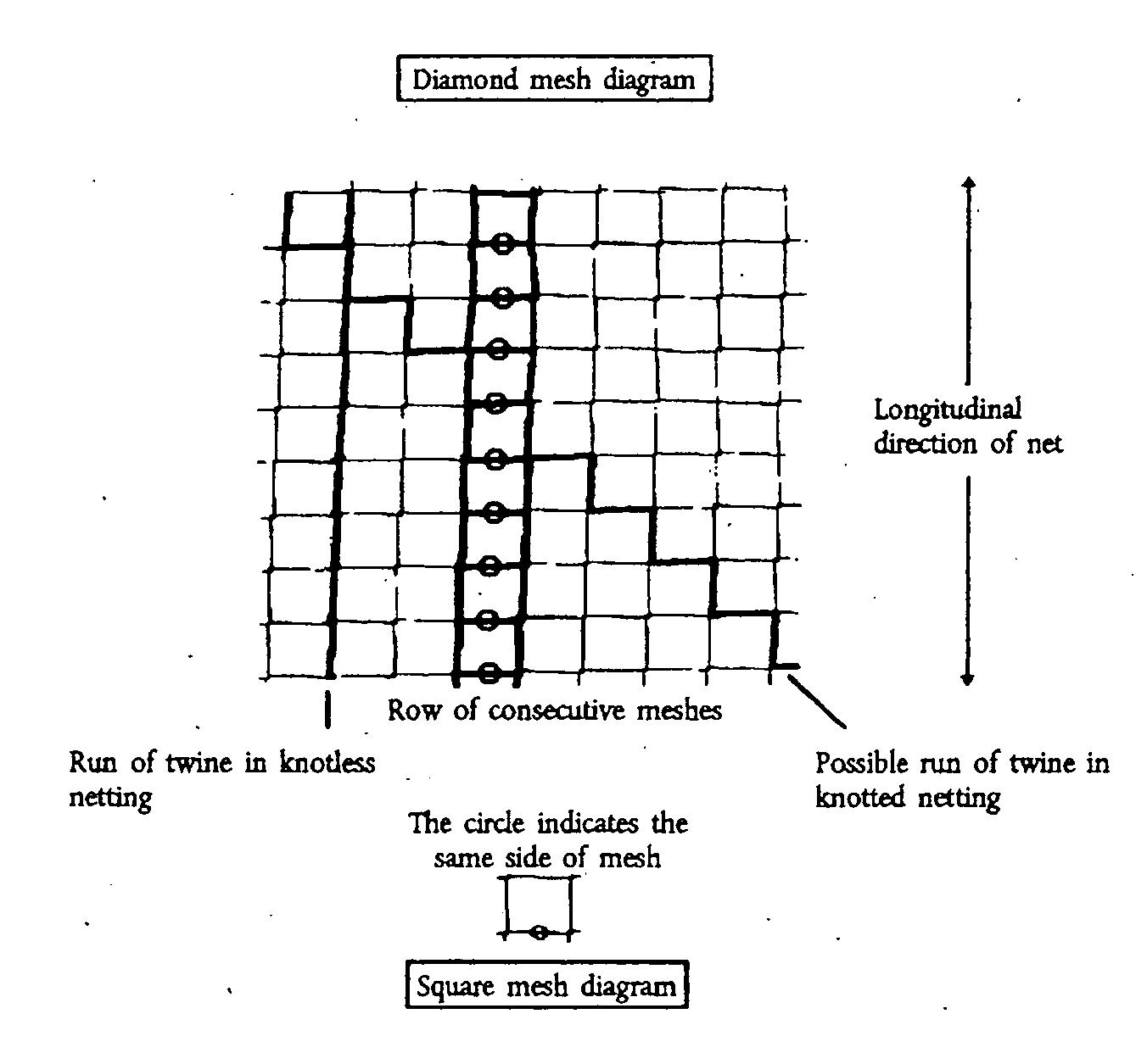 Twines in diamond and square mesh netting figure - square mesh diagram