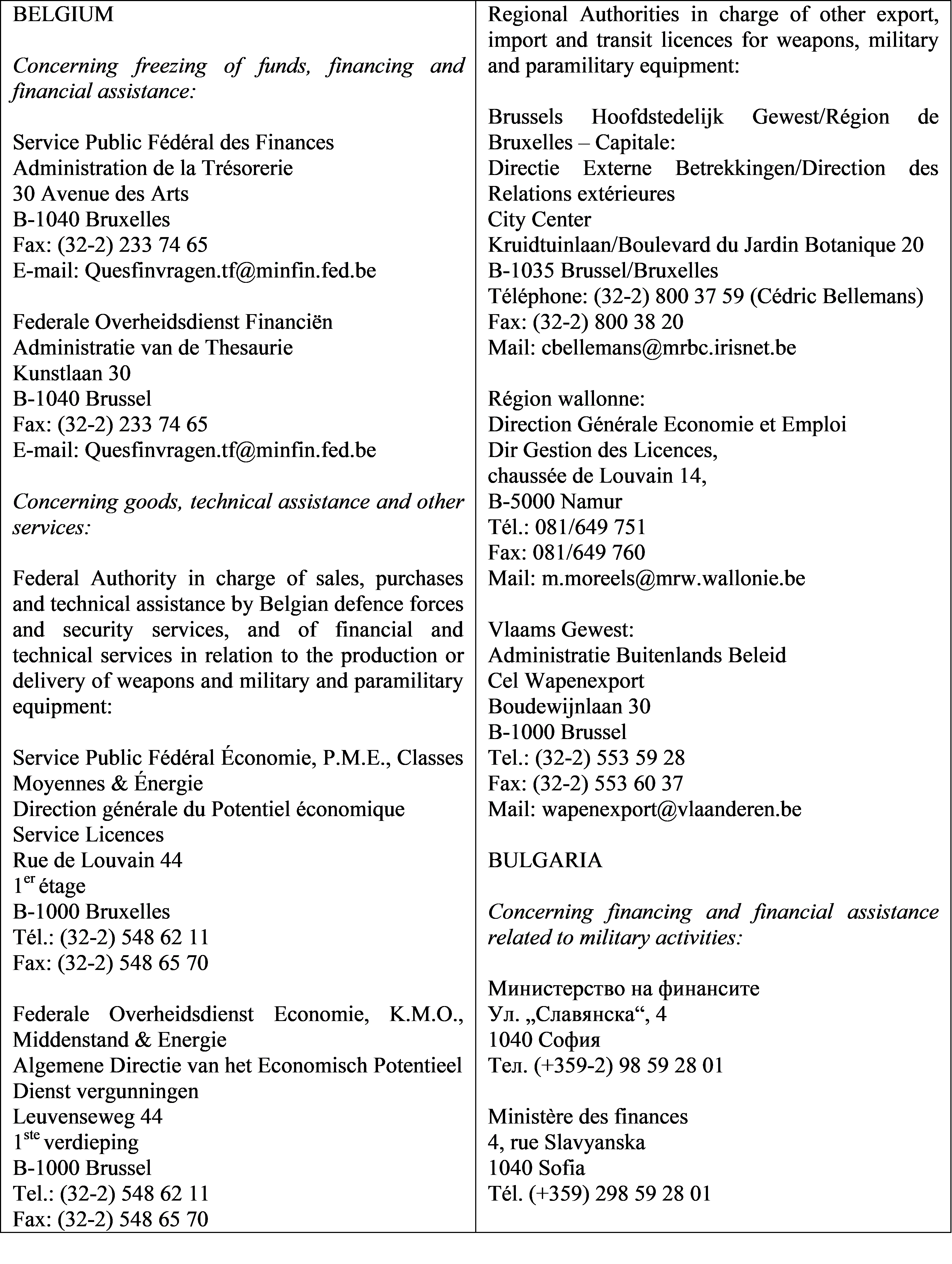 List of competent authorities