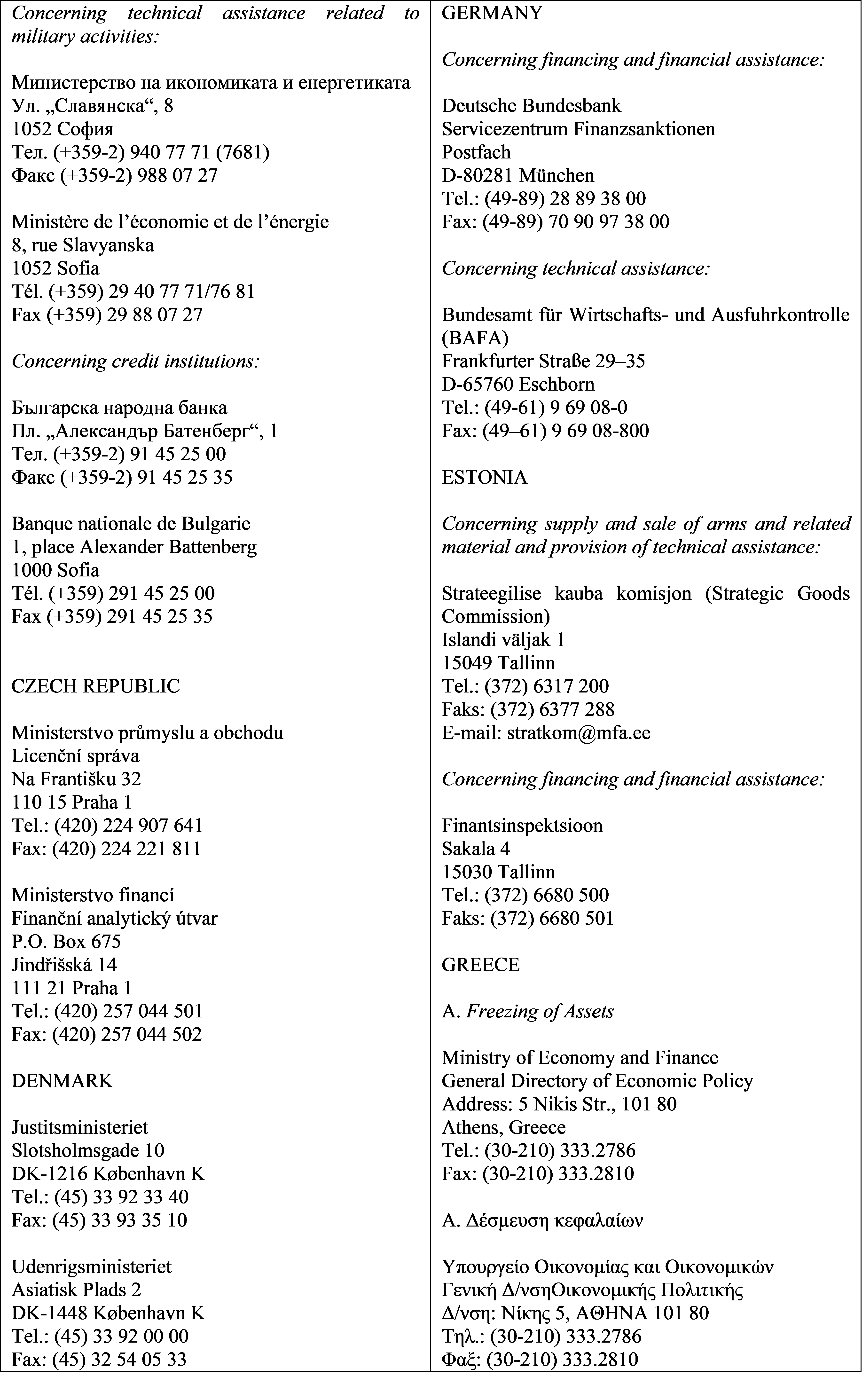 List of competent authoritie - continued