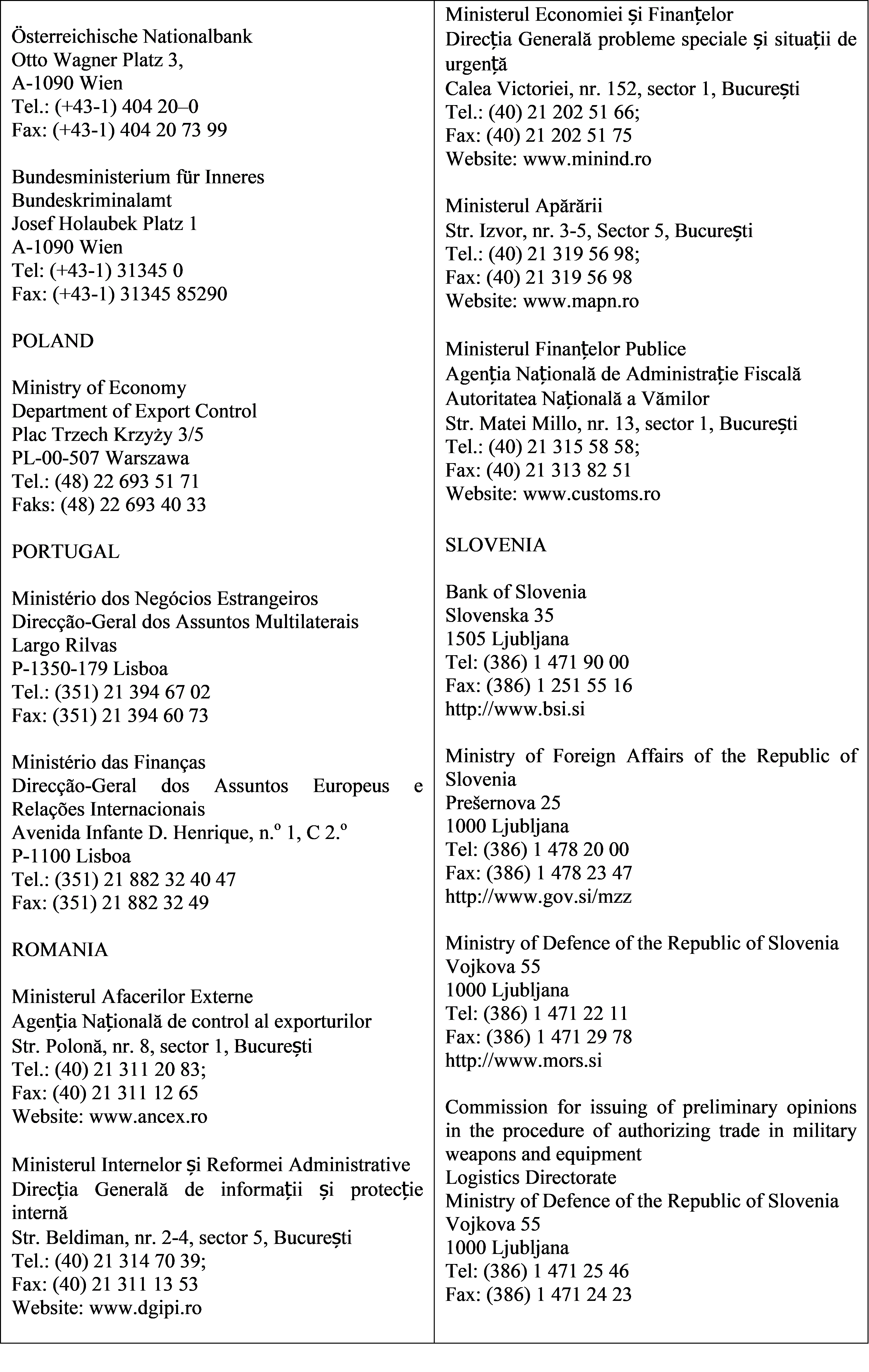 List of competent authoritie - continued