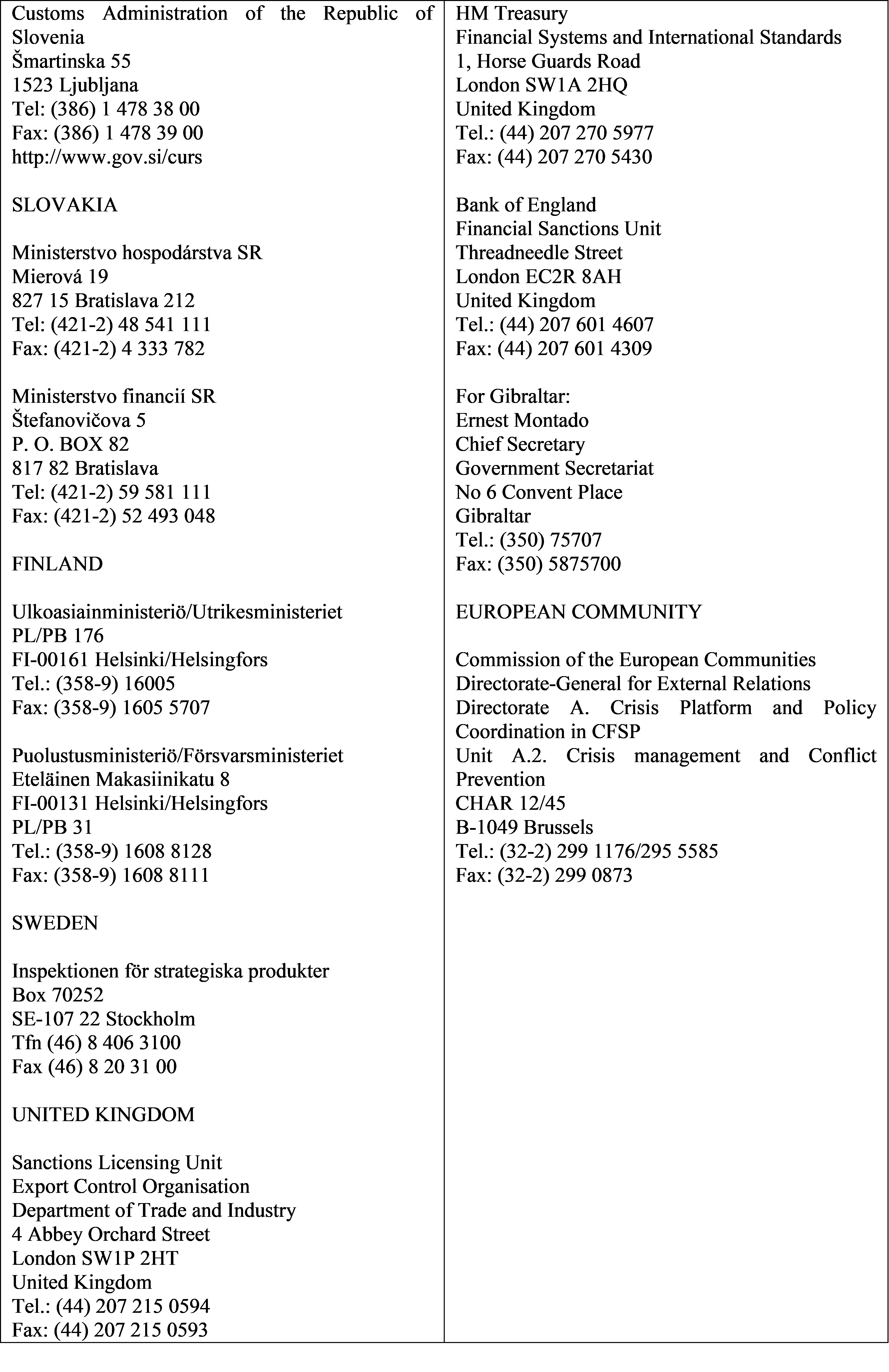 List of competent authoritie - continued