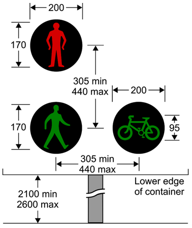3 black circles, one with red pedestrian, green pedestrian and green bicycle and dimensions