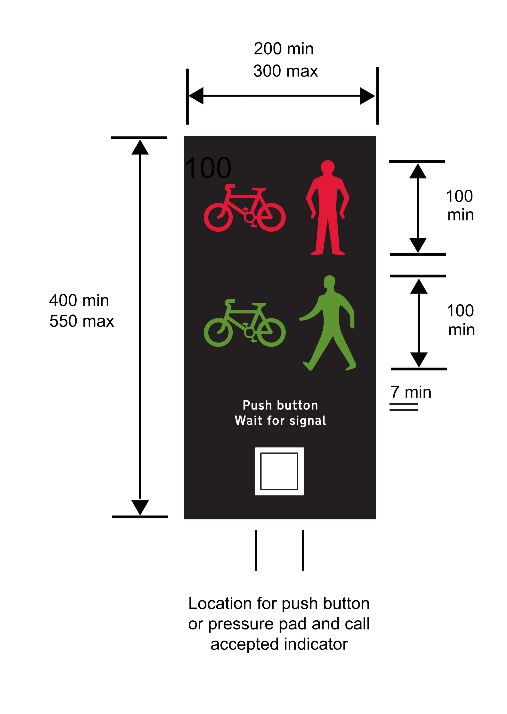 Black rectangle with red pedestrian and bicycle and  one with green pedestrian and bicycle and dimensions