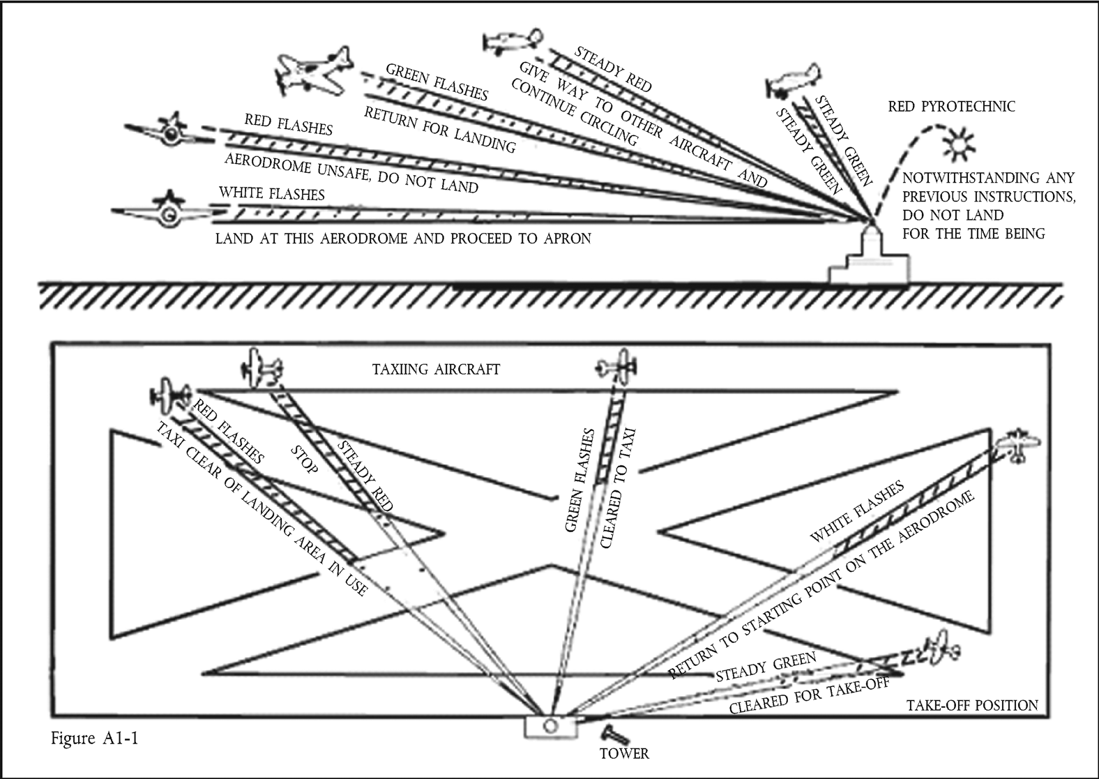 Table AP 1-1 - diagram
