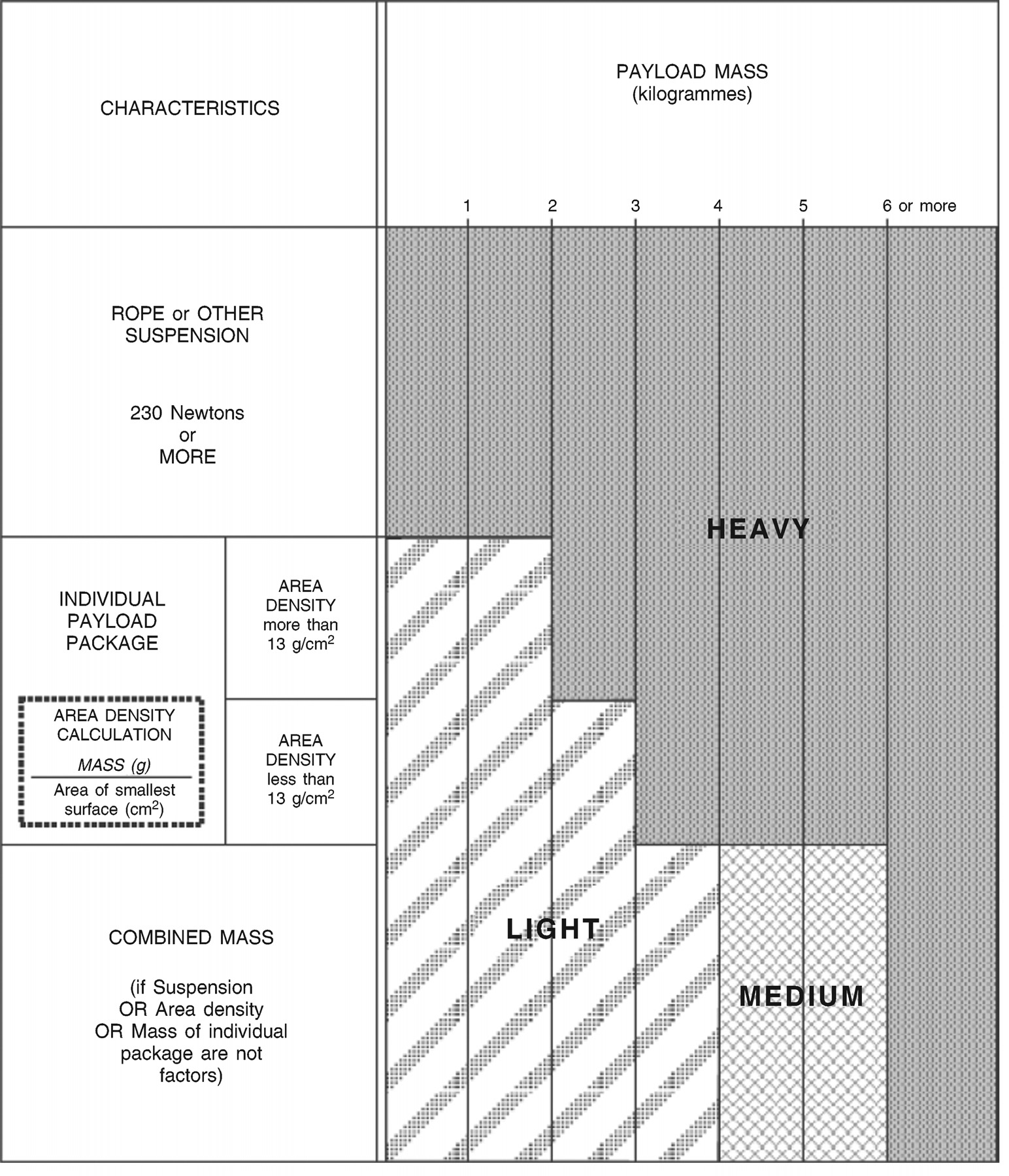 Figure AP2-1