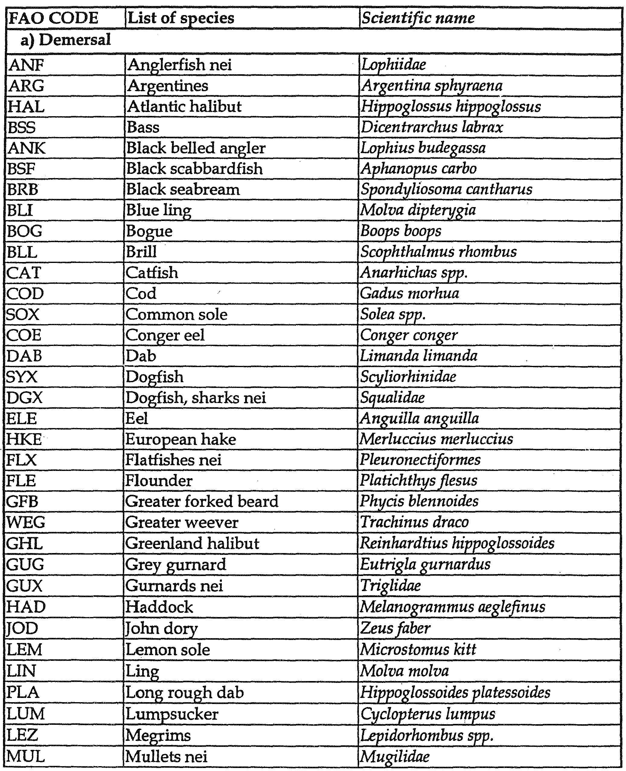 Table 3 - codes for the recording of species in log books