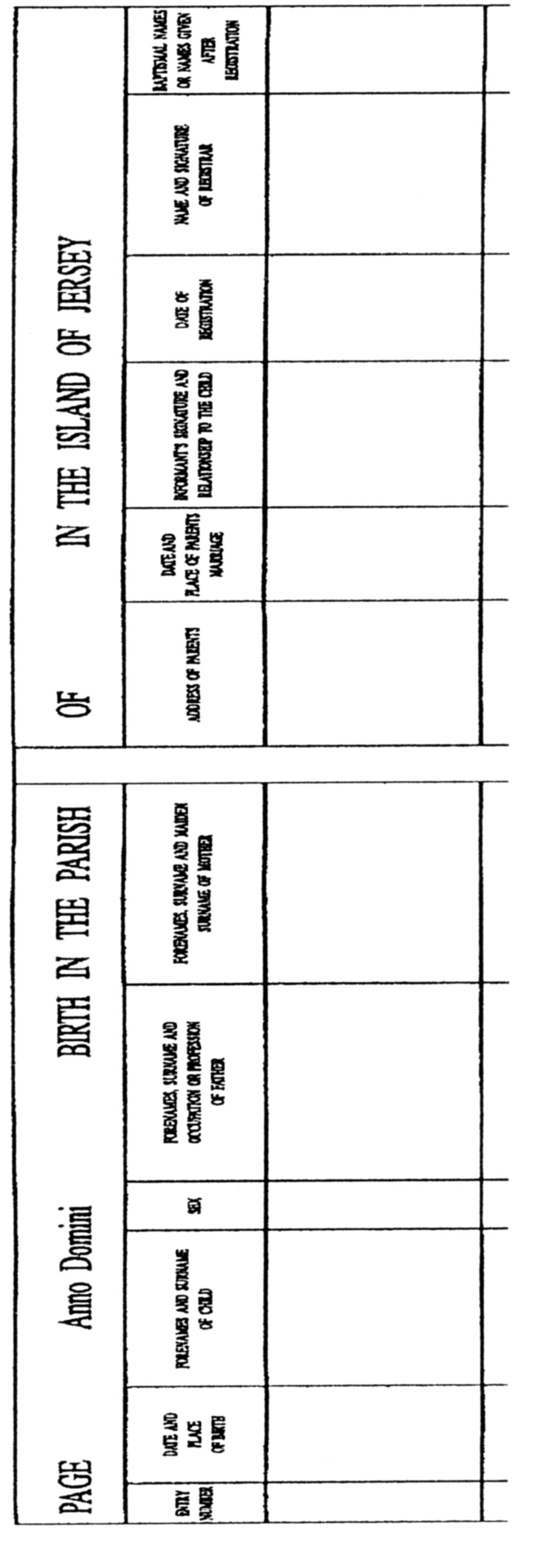 Particulars of birth and entry in register