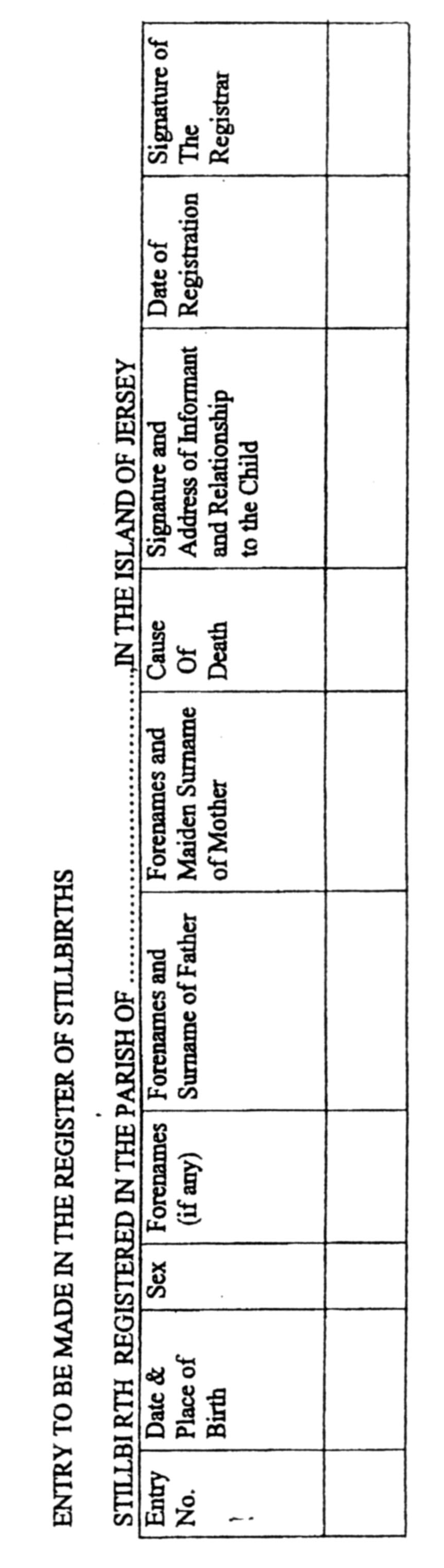 Particulars of stillbirth and entry in register