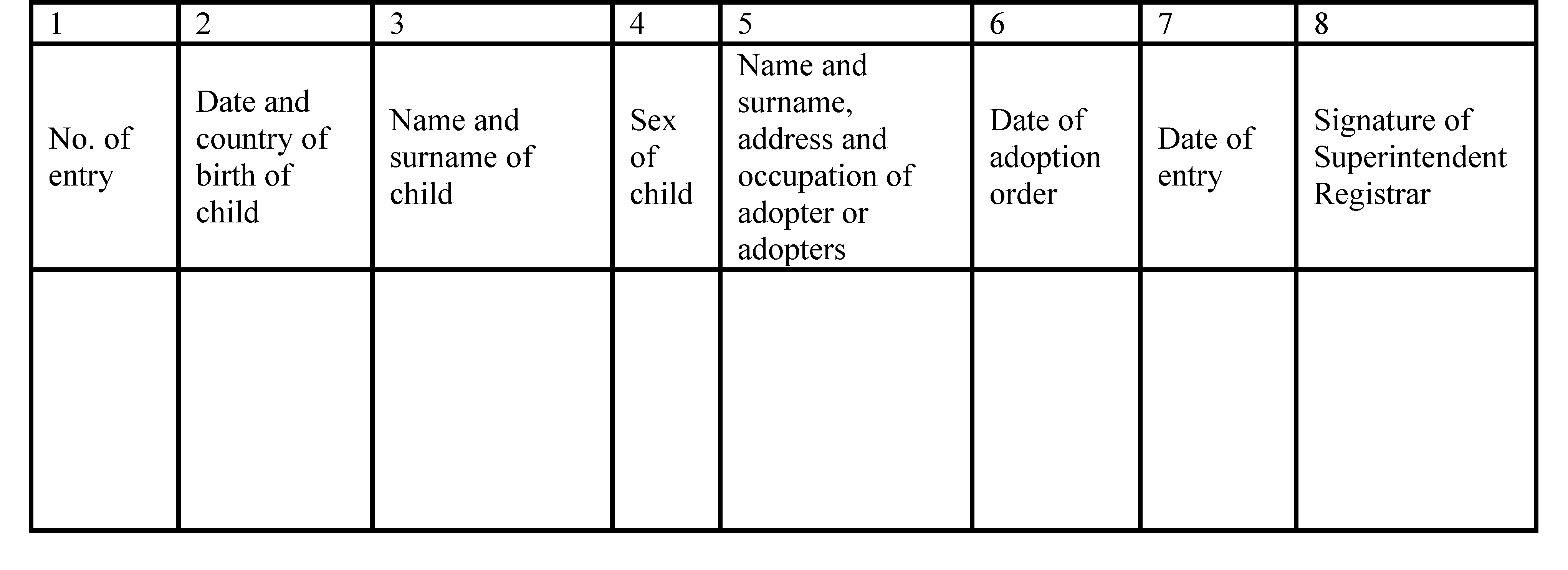 Form of entry in adopted children register