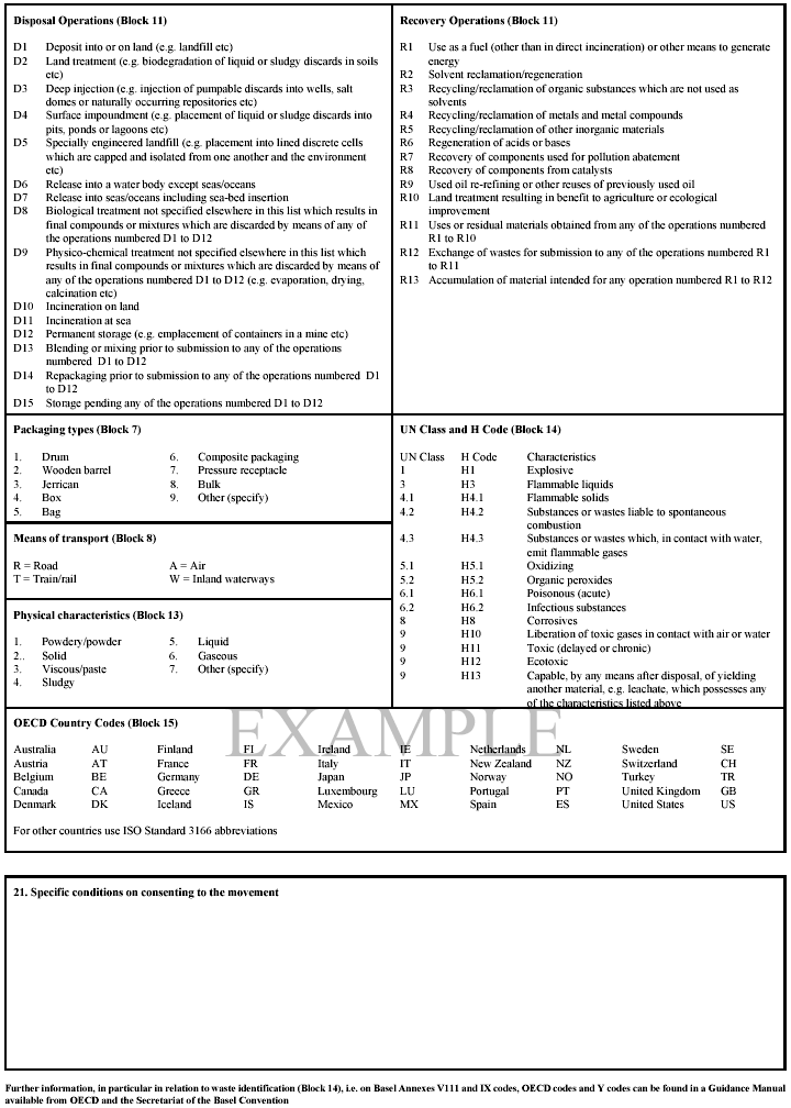 List of abbreviations and codes used in the notification form