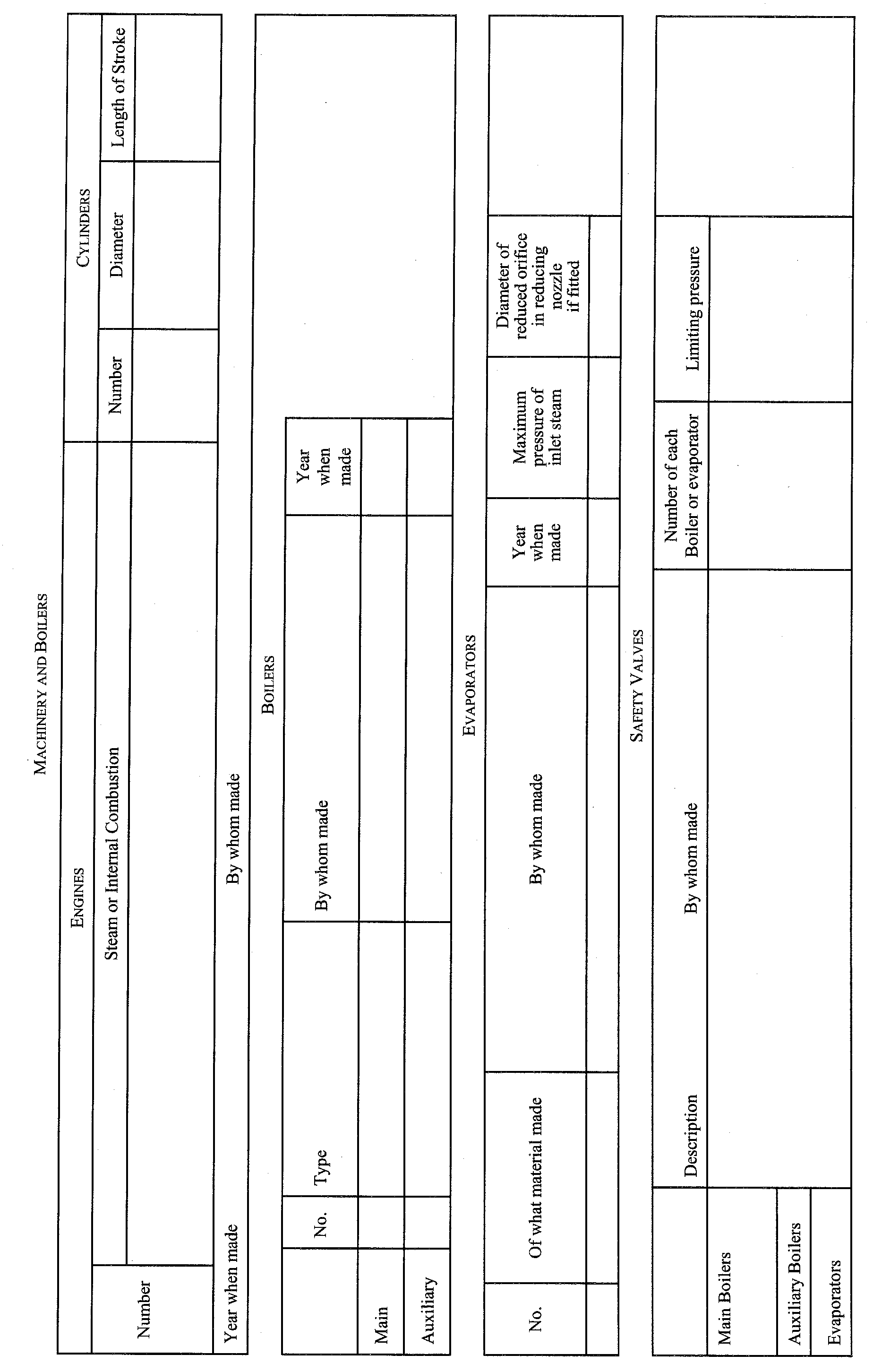 Schedule 1, form 3